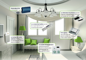 Equip'hôtel 2012 : Une chambre d'hôtel éco-innovante domotisée en 15 minutes
